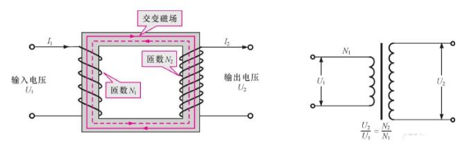 传感器与安全隔离变压器是什么意思