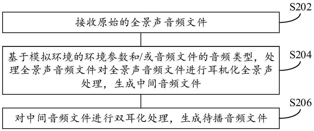 扬声器与文件存储概念