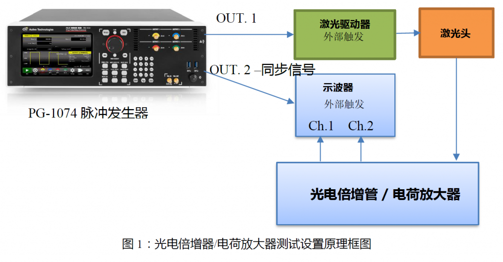 激光器与伺服驱动器电源故障