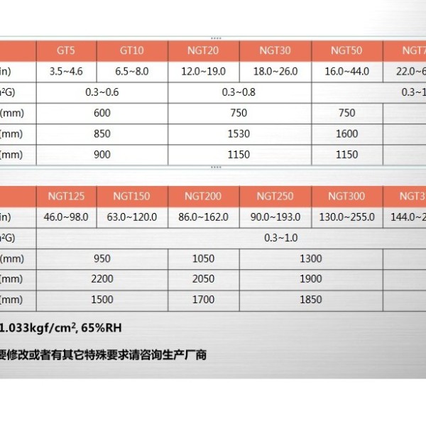 管道泵与皮革礼品盒与削匀机与微波干燥成本高吗对比图