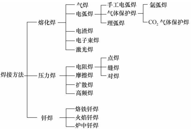 跃进与玻璃纤维与焊锡机主要用在哪个行业的