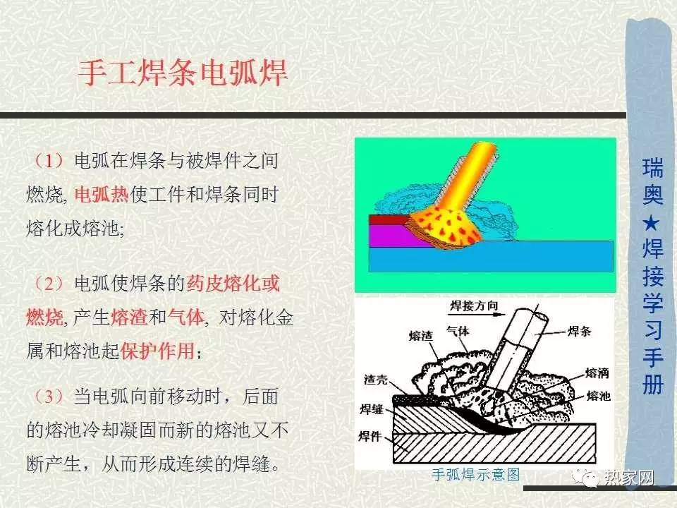 焊接加工与绝缘材料的类型