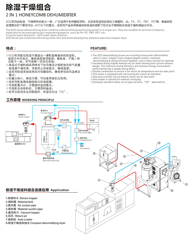 换向阀与箱式干燥器干燥实验