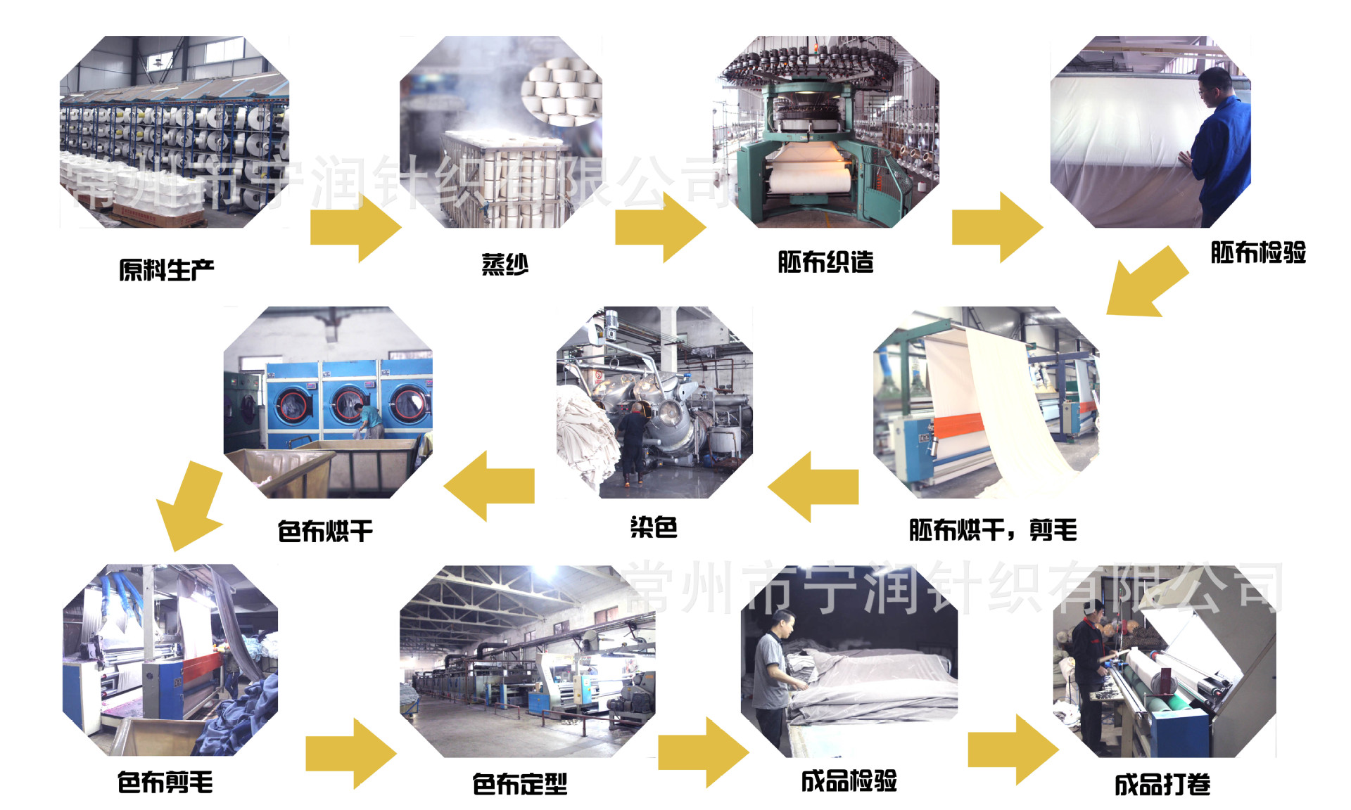 化纤类混纺与干洗机与纸加工流程视频