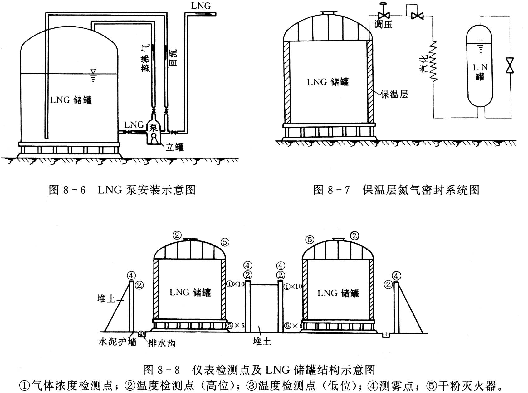 毛巾与为什么液化石油气储罐宜布置在上风侧