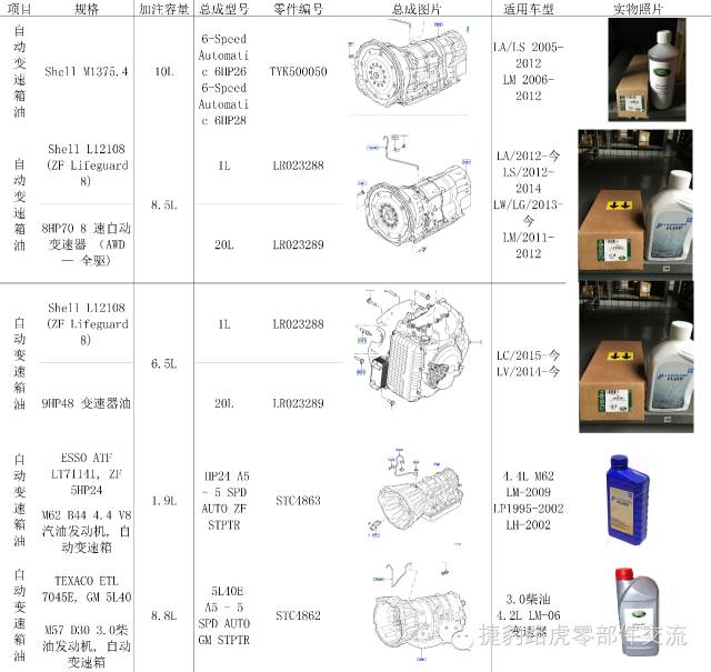 雾灯与压缩机油的型号