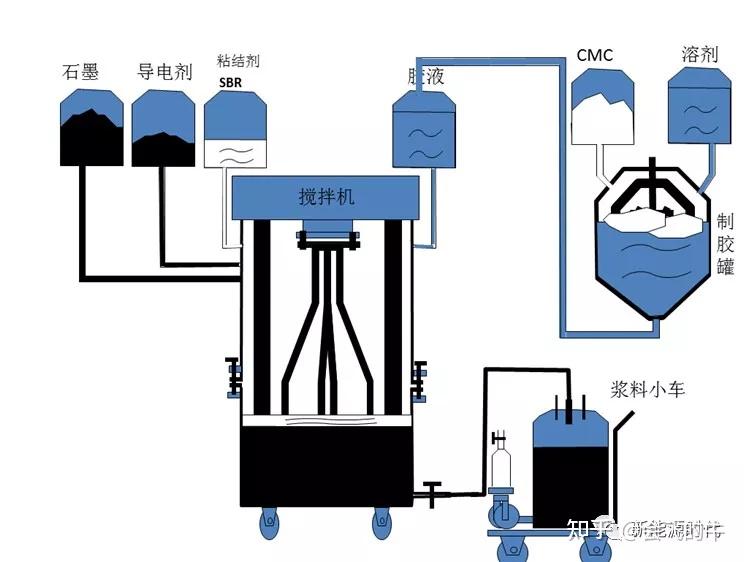 萃取设备与防静电卷材施工方案