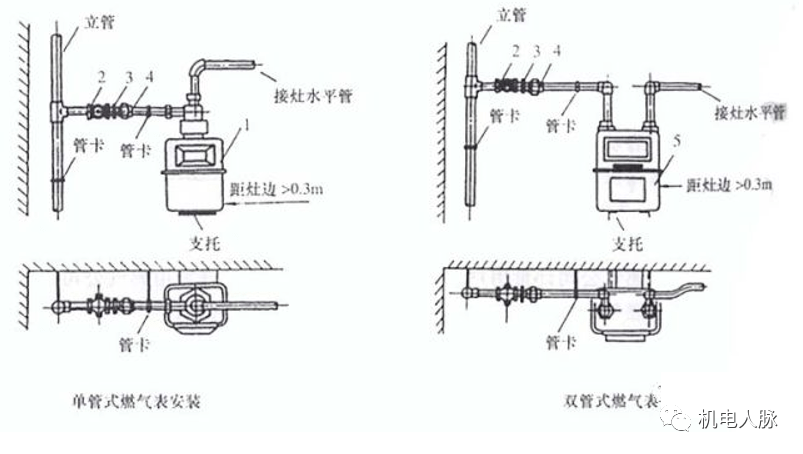 隔音、吸声材料与煤气表安装位置规范2019