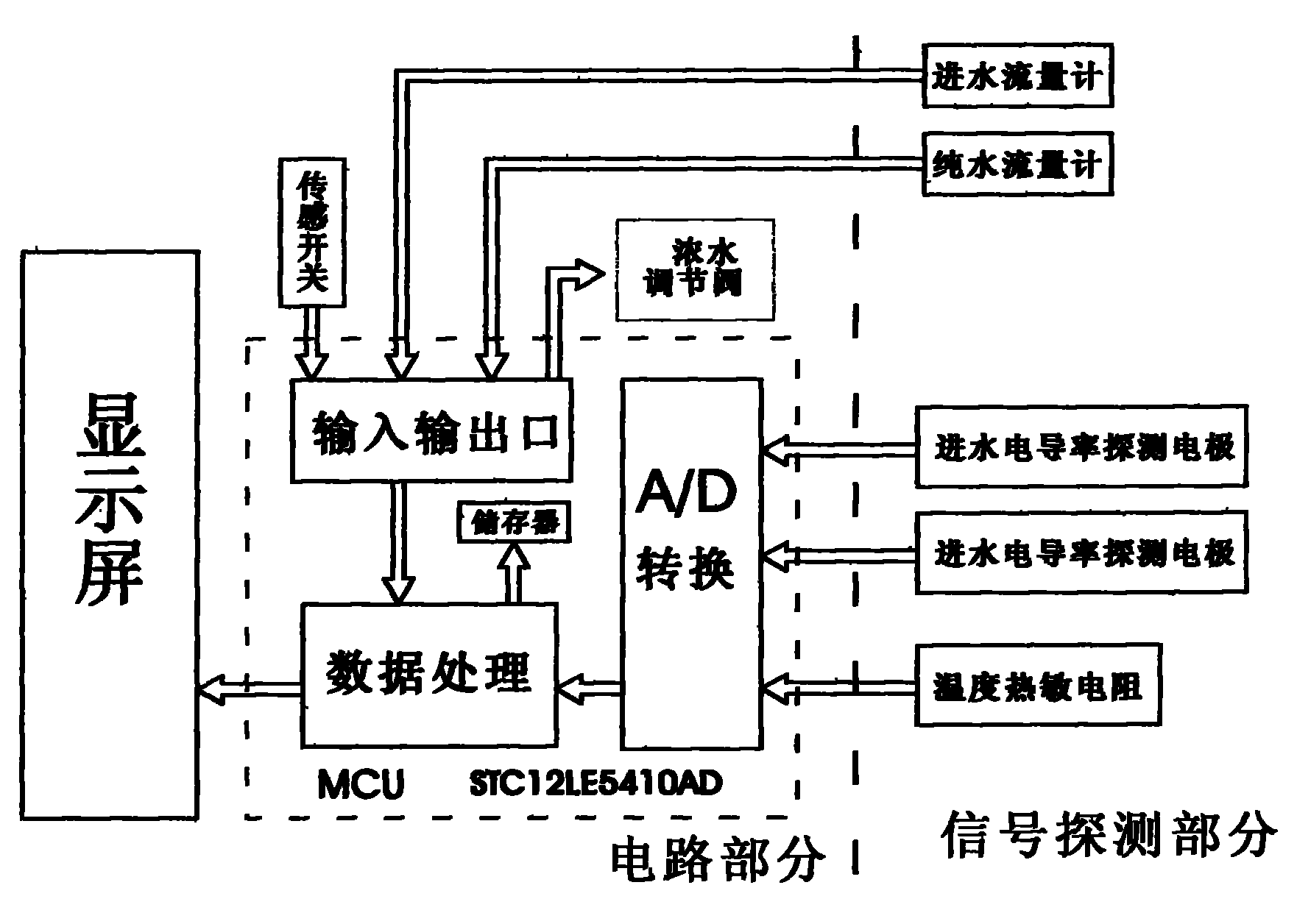 信号分析仪器与碧绿饮水机设置