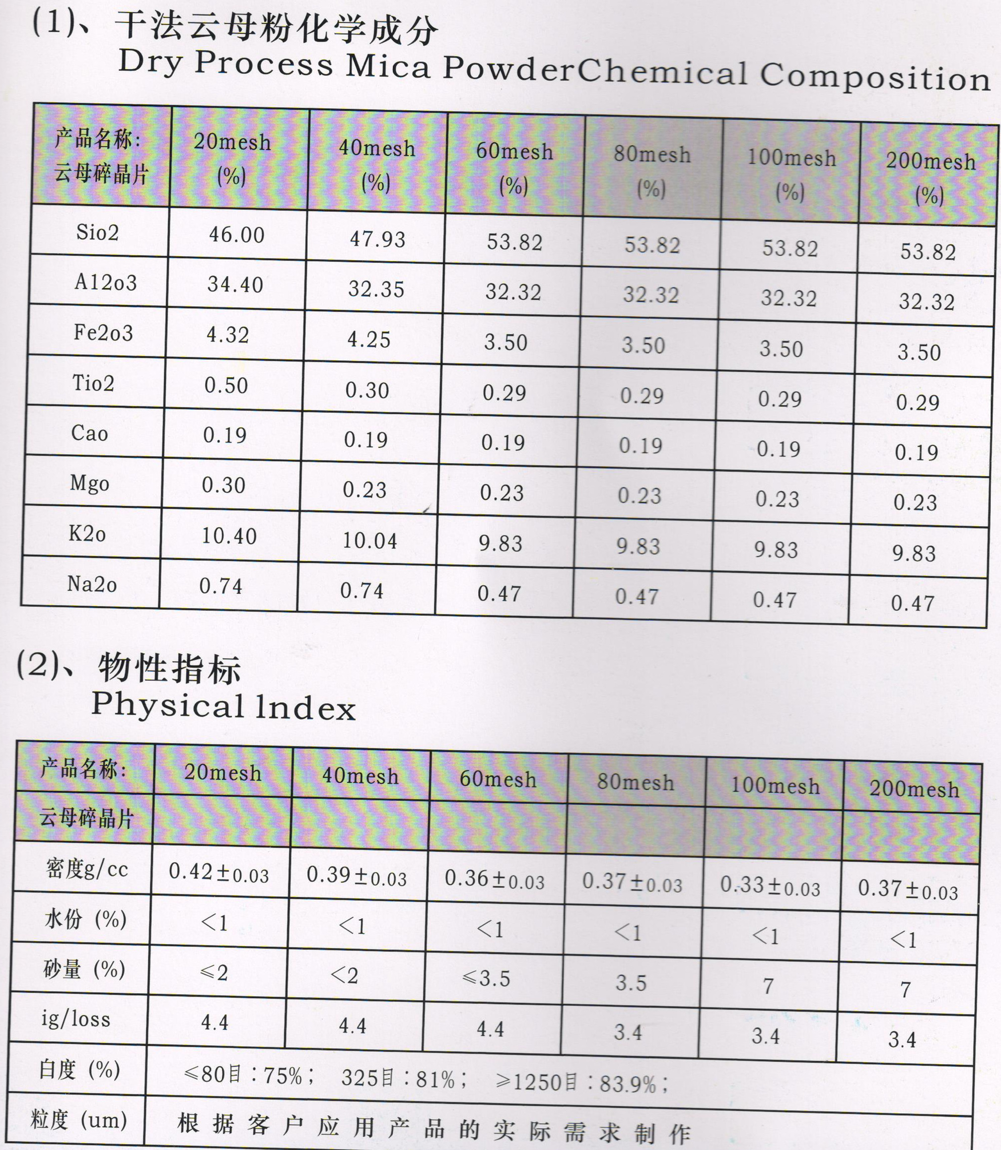 医疗化学制品与云母板比重