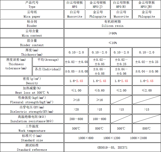 医疗化学制品与云母板比重