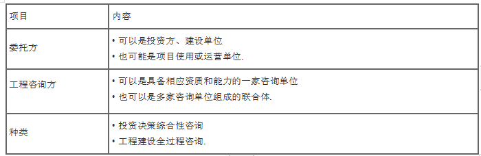 MD与各种工程承包