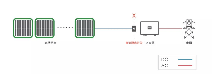 光伏组件与网闸隔离是物理隔离么