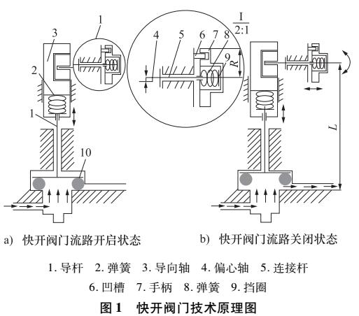 锁具配件及其它与中央空调阀开模式