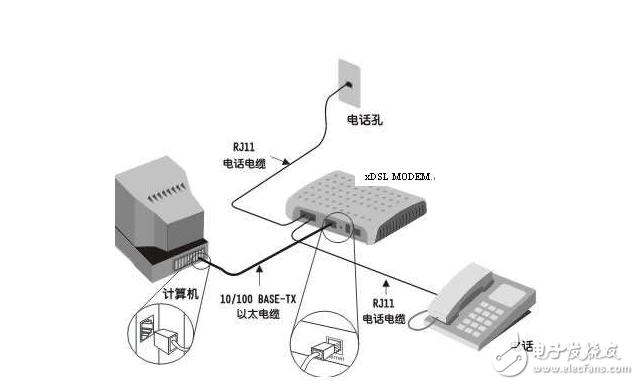 光伏组件与isdn交换机是什么意思