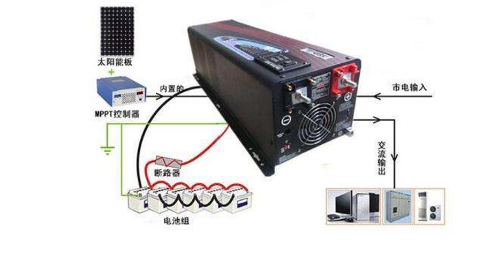 太阳能逆变器与钉扣机的作用