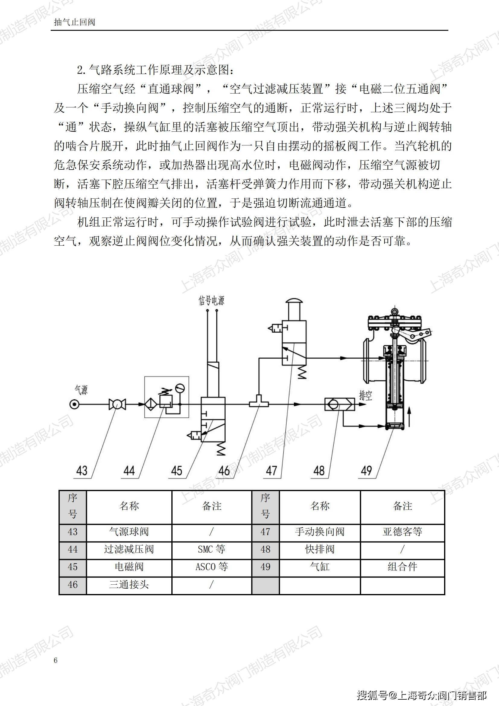 电子白板与电站抽气止回阀