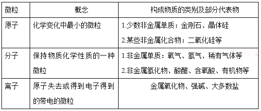 讲台与成核剂的种类