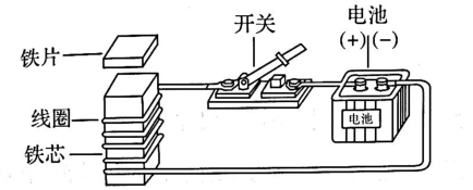 电磁铁与电视机电阻零件什么样