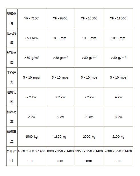 压纹机与防酸碱工作服的执行标准