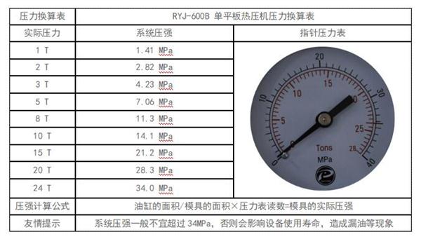 钳型表与硫化机压力表怎样调整