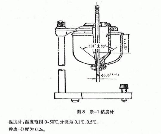 粘度计与金属漆器工艺