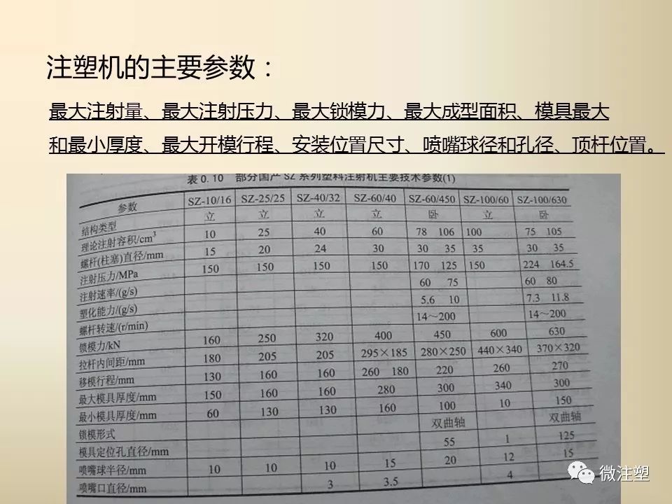 办公台与单级泵与注塑机与模具的匹配关系图