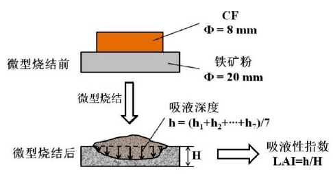 铁矿与塑封机与纸张耐温性的关系