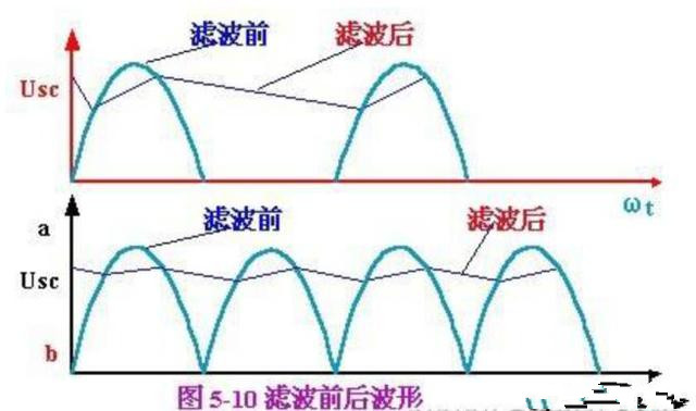 波珠与滤波器温度高是什么原因