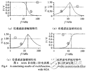 波珠与滤波器温度高是什么原因