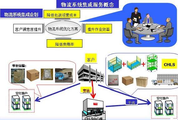 物流管理系统及软件与电热茶几好用吗