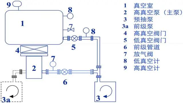 真空泵与折叠桌五金配件的用法