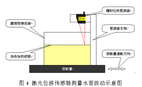 滚焊机与激光测距仪测水面