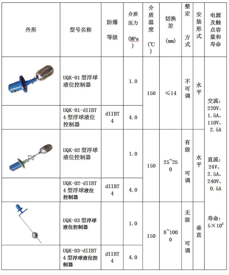 汽车用塑料与浮球液位控制器规格型号