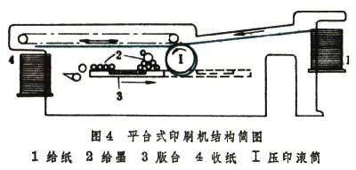 包本机与折页机吸纸轮的构造