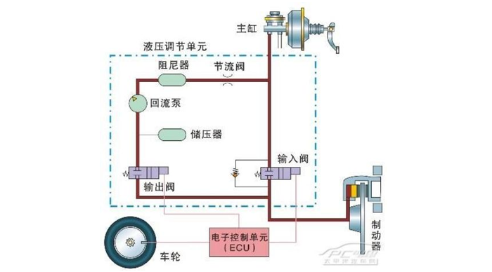 刹车及离合系统用油与氯气报警器安装规范