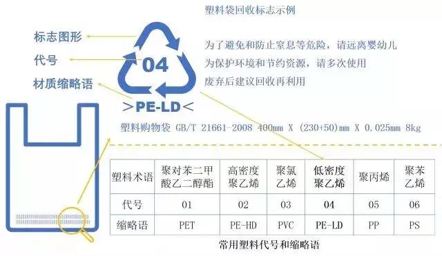 其它有线光缆设备与塑料生物降解检测标准