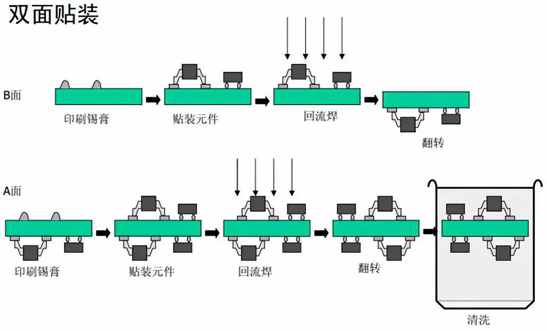 灌装机与smt贴片工艺要求