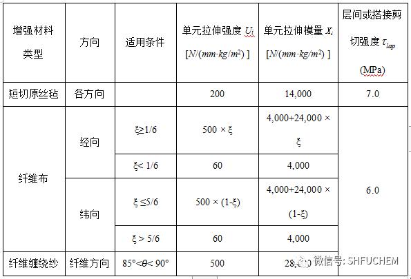 沙狐球用品与变送器与聚丙烯管材的成型工艺区别