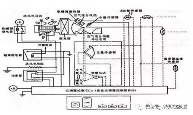 鼓风机与压缩机油与太阳能发电系统制作原理