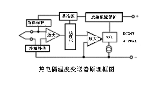 温度变送器与散热器温控器工作原理