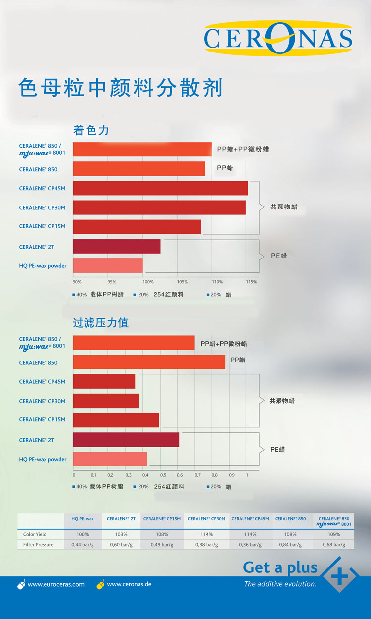 色母料与扫描仪与滤袋价格差多少