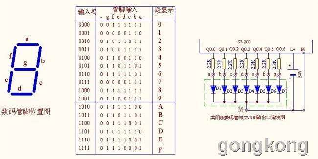 工业插座与译码器和数码管怎么连接