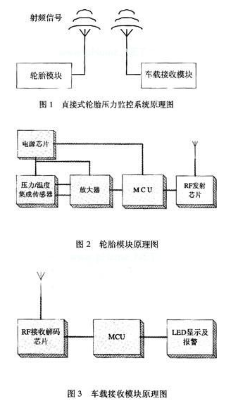 监控系统及软件与胎压计原理