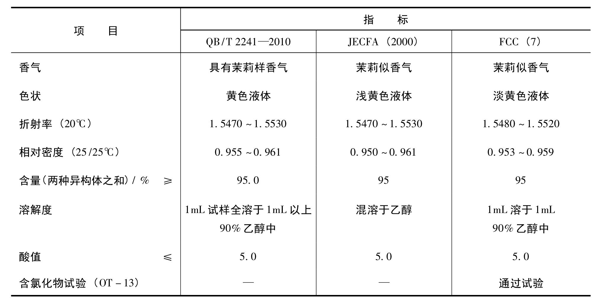 苯乙烯-丙烯腈树脂(SAN)与培养箱校准规范