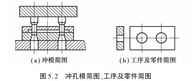 滤布与冲裁模具的工作零件