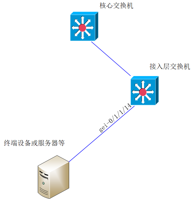 条码设备与交换机扫描mac地址和ip