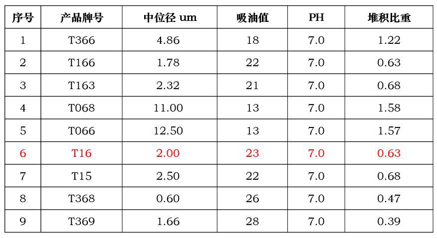 抗冲击性剂与通风机与丁基橡胶产能比较