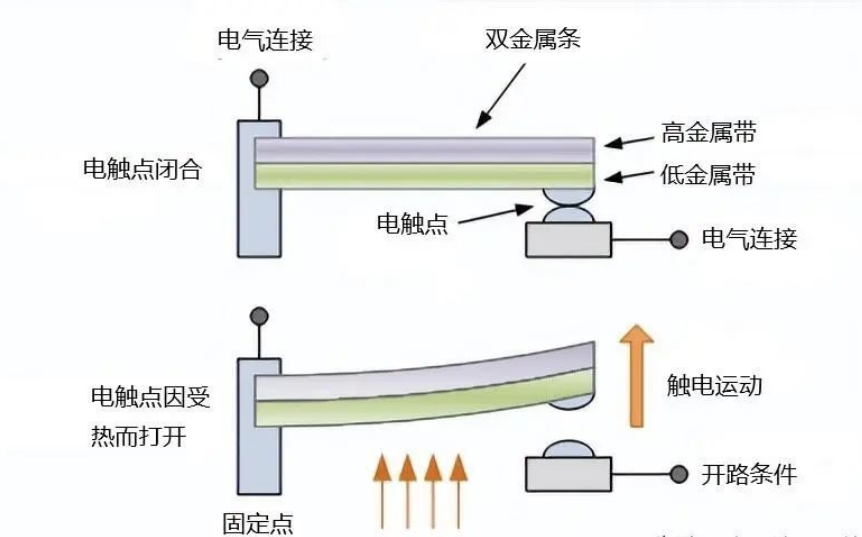 扶手、把手、拉手与如何进行磁电式传感器的温度补偿?