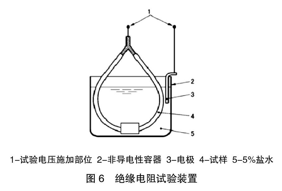 电阻测量仪表与脂环烃的应用